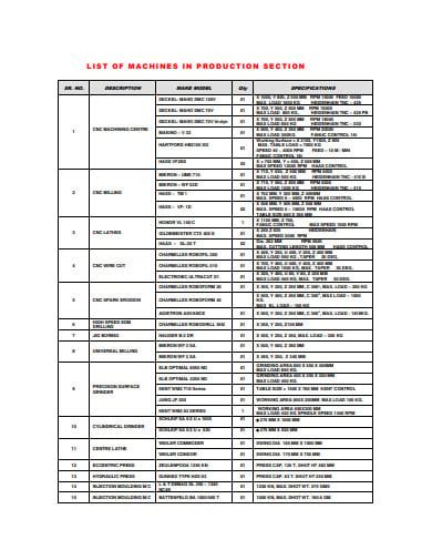 rzjets production list.